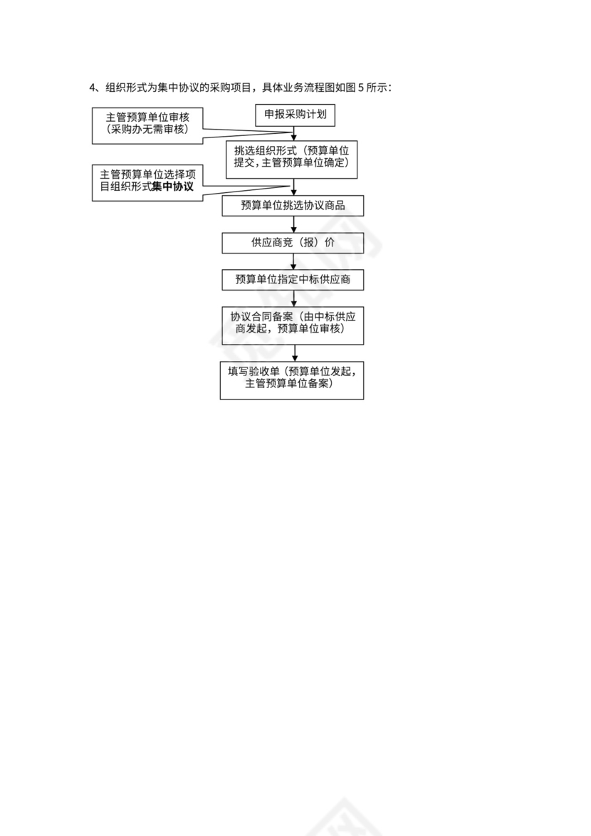 采购计划流程套图（共5图）