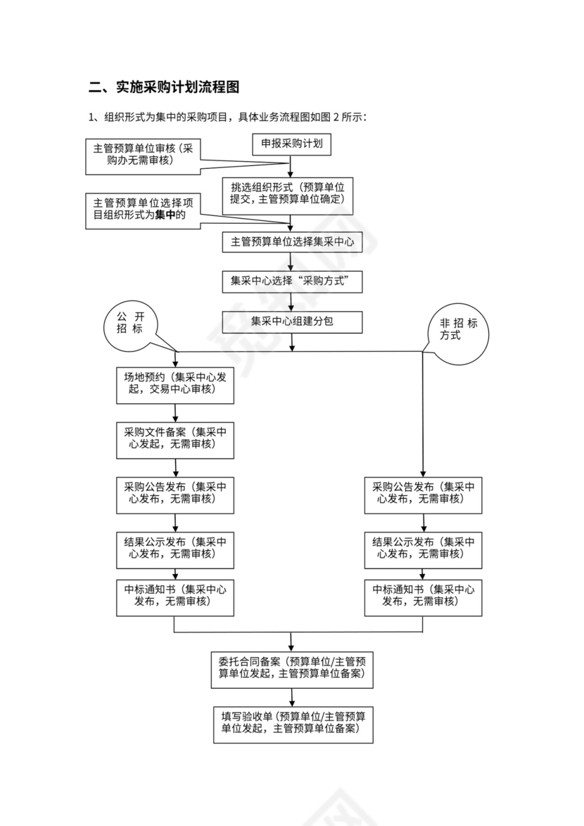 采购计划流程套图（共5图）