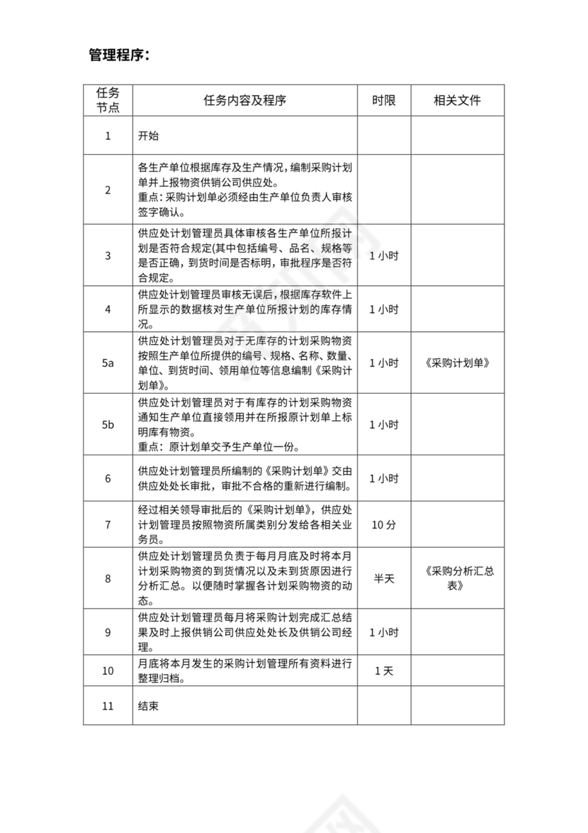 采购计划管理流程