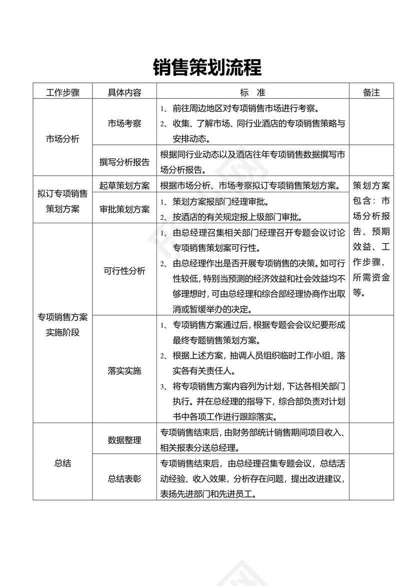 综合部-销售策划流程