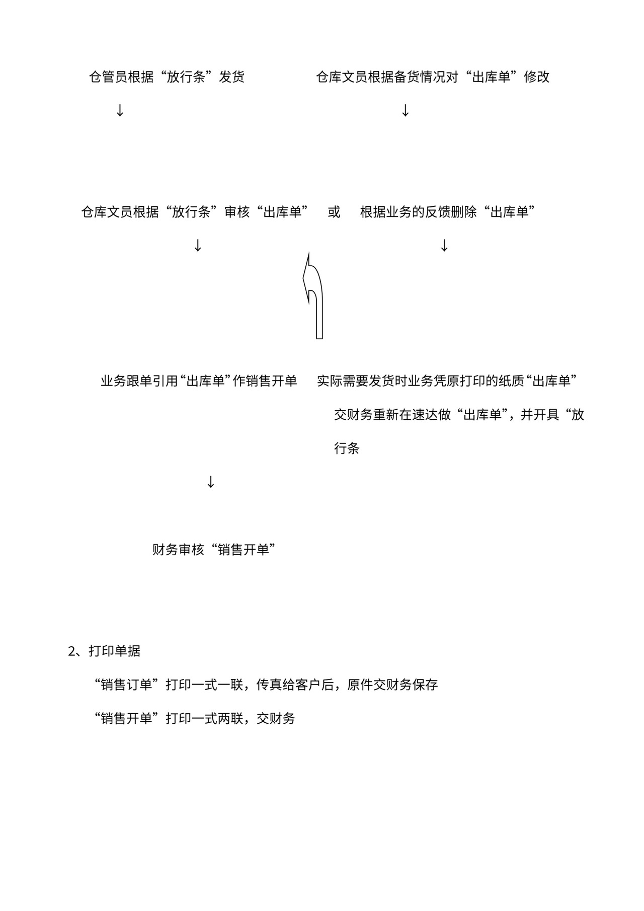 销售工作流程图范文