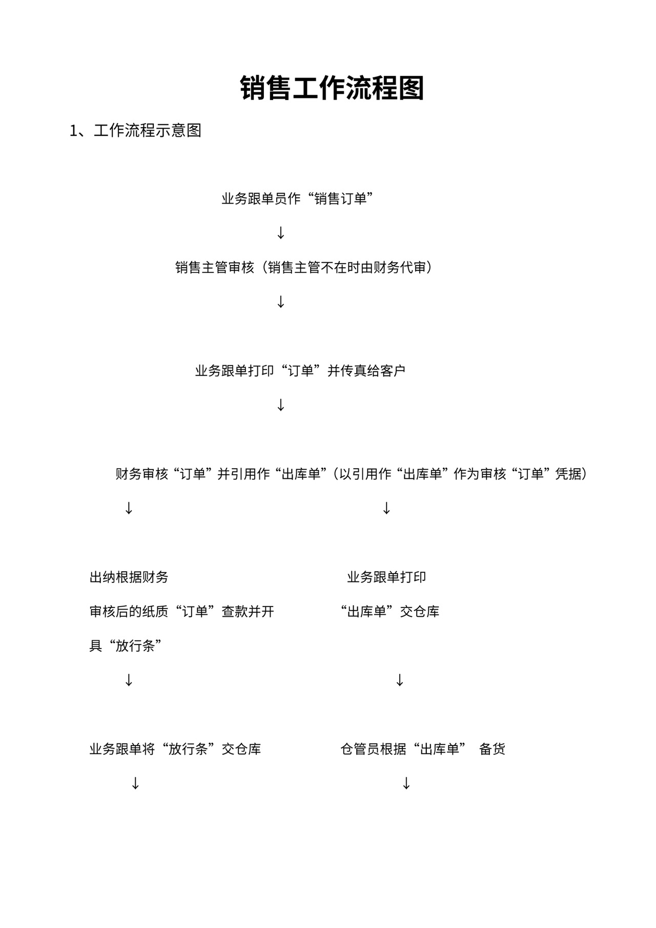 销售工作流程图范文