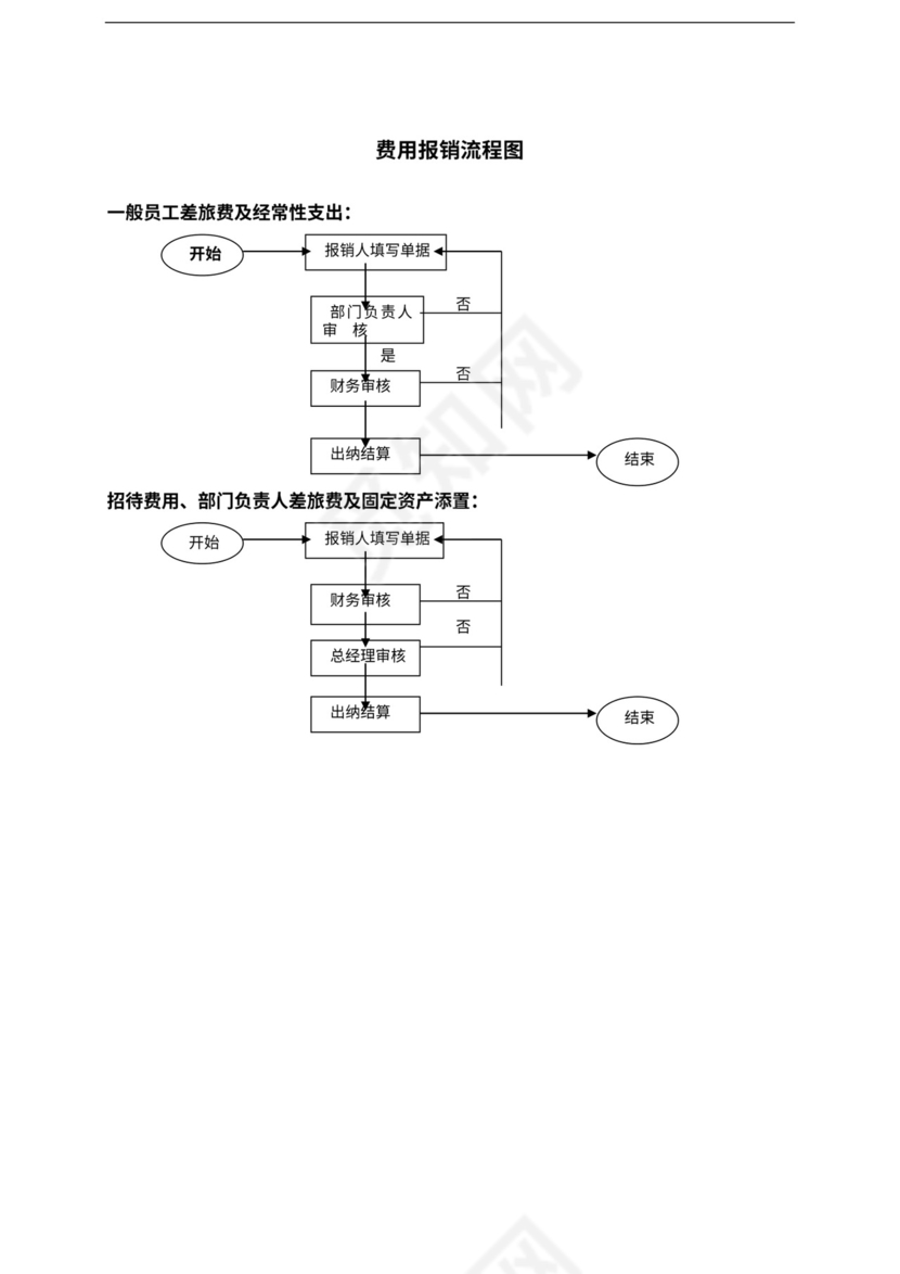 销售公司的工作流程图