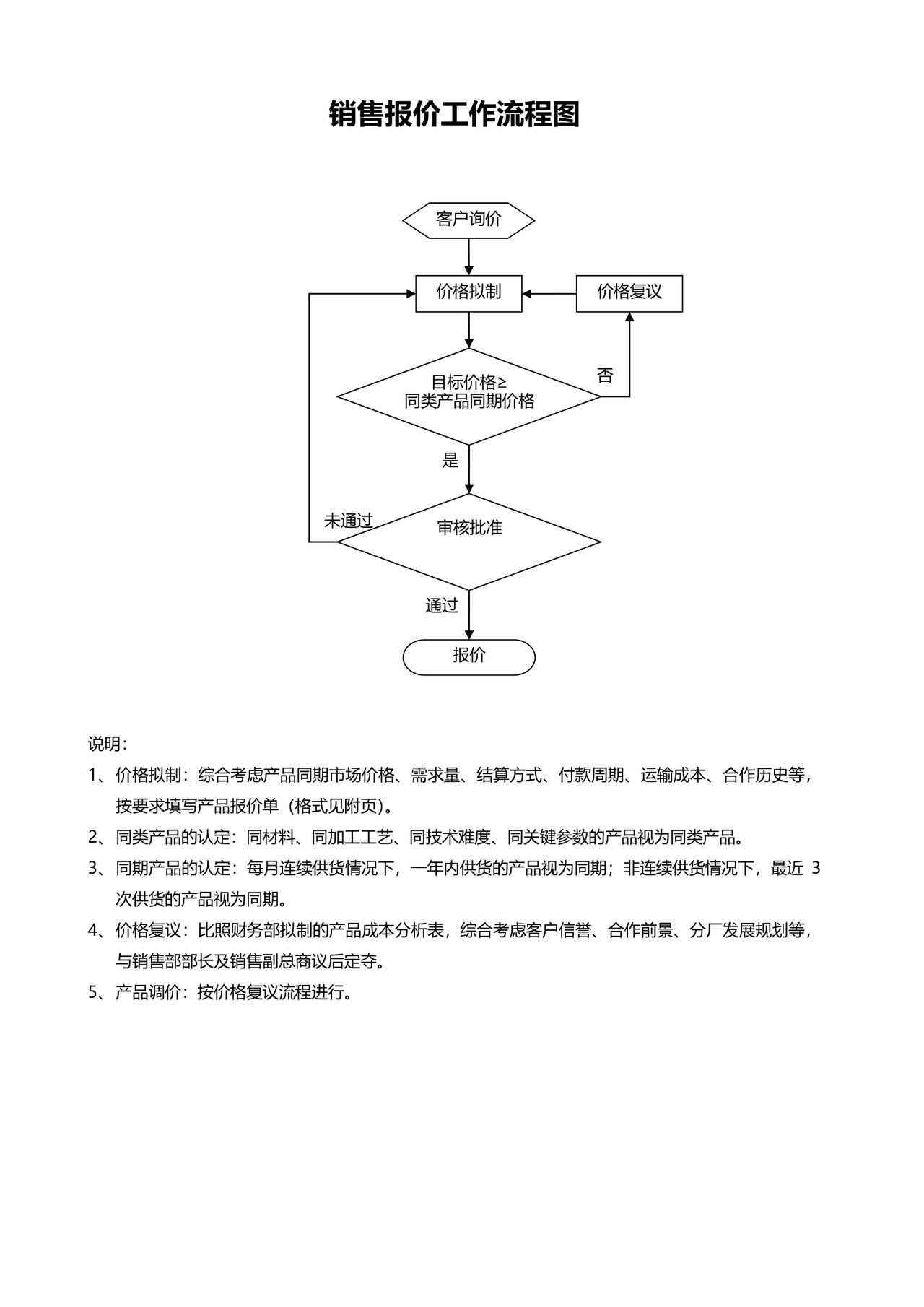 销售报价工作流程图