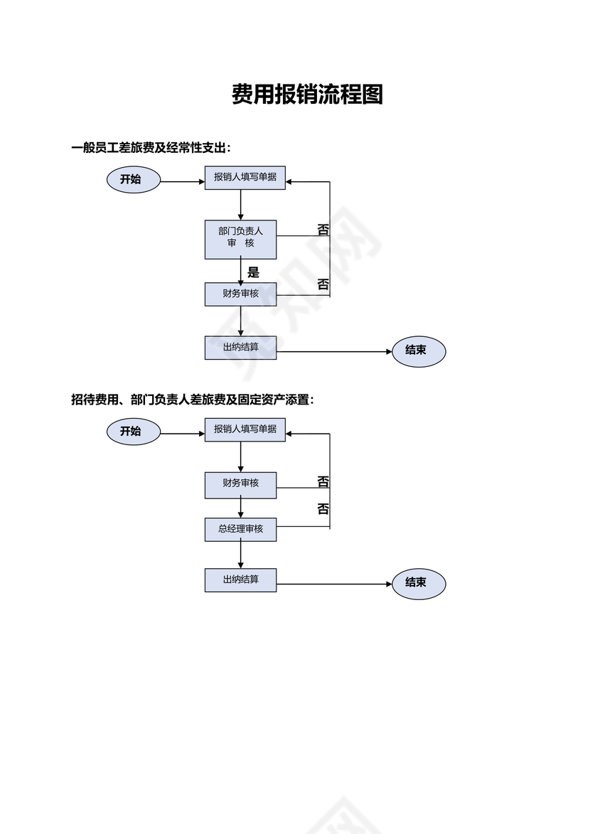 公司销售部门工作流程图