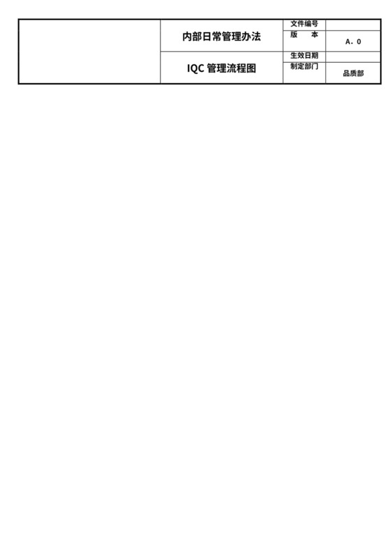 品质管理流程图大全
