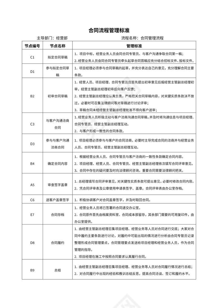 合同管理流程图