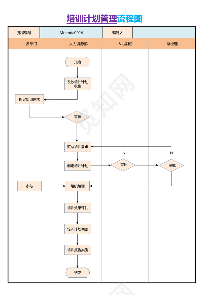 培训计划管理流程图