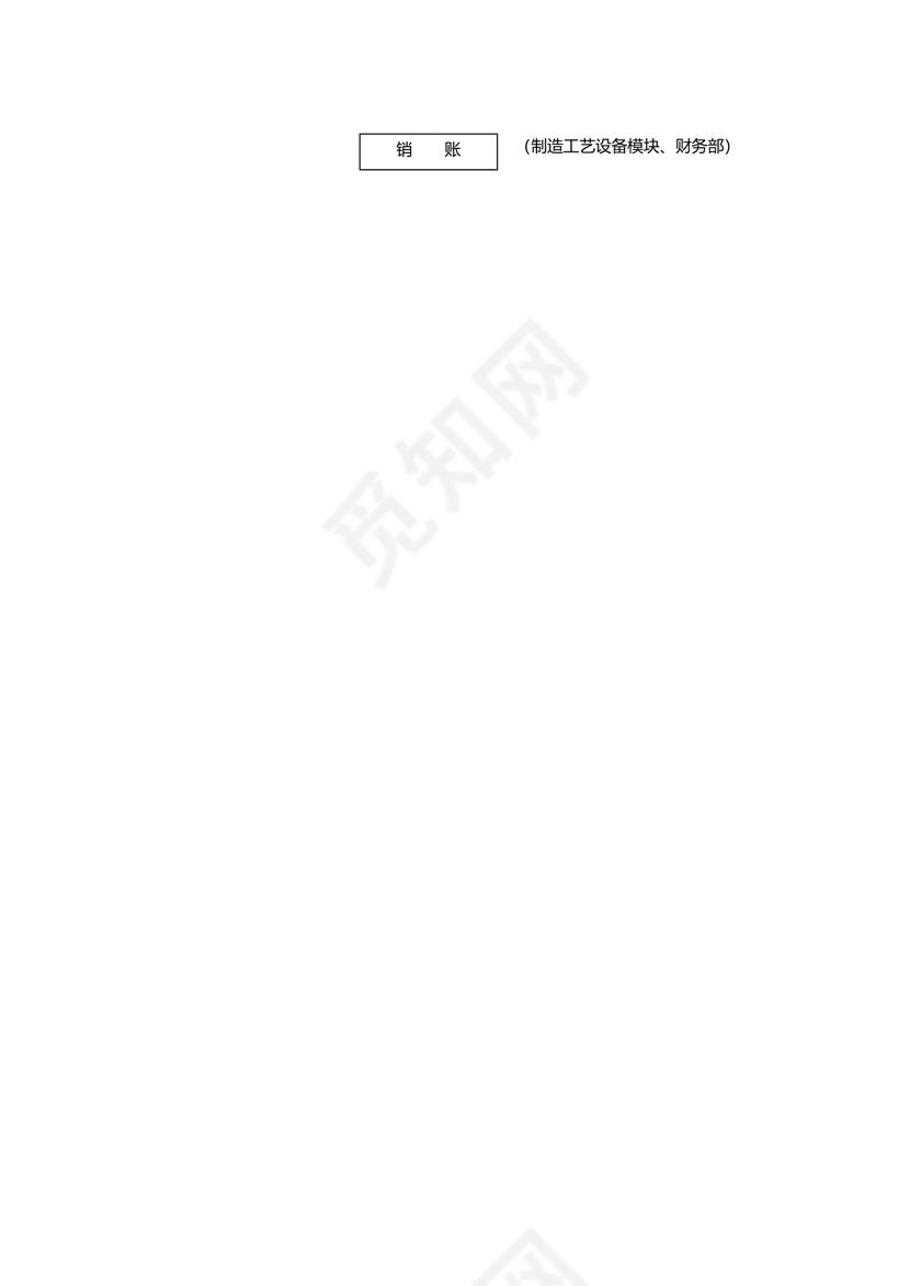 设备管理流程与责任流程图