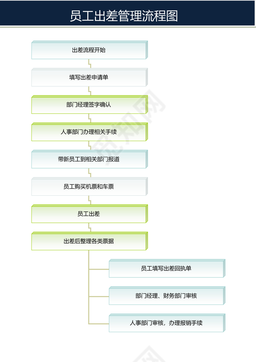 员工出差管理流程图