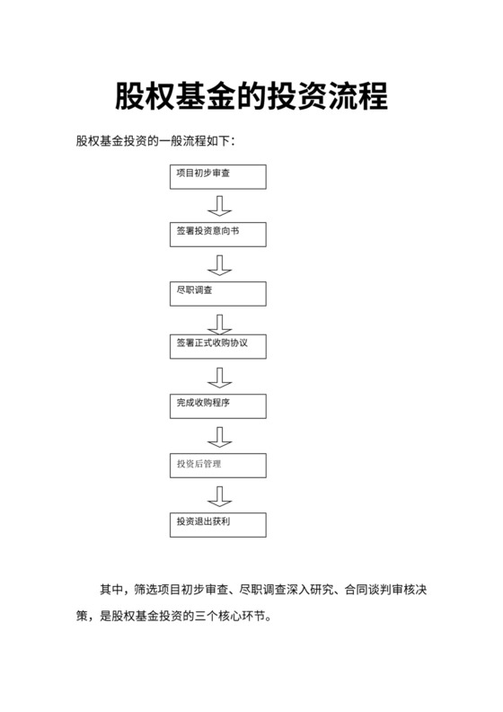 股权基金的投资流程