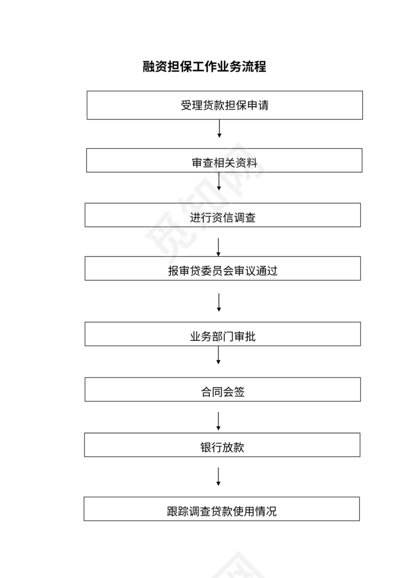 投资融资部廉政风险防控管理流程图