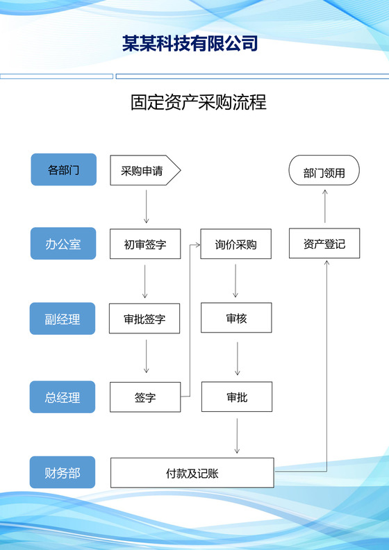 固定资产采购流程