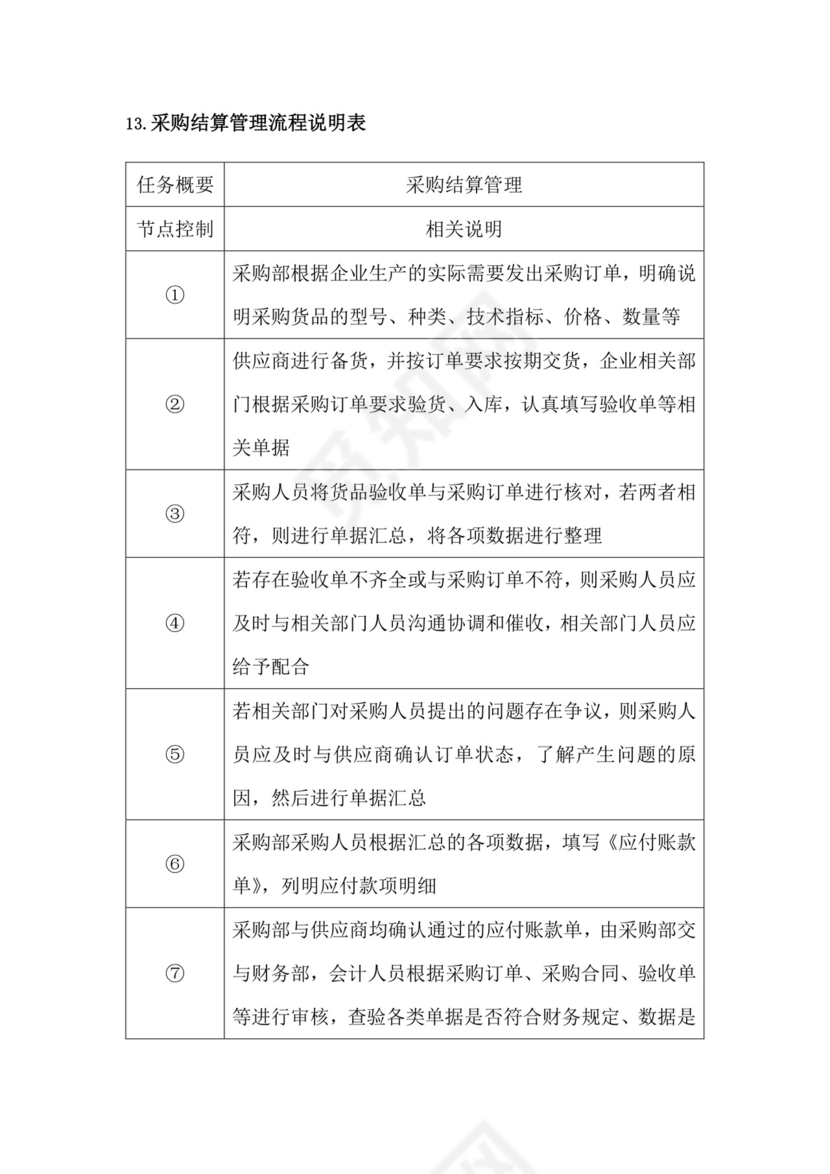 采购结算管理流程图及说明表