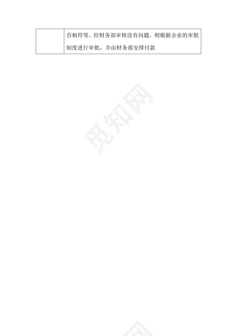 采购结算管理流程图及说明表