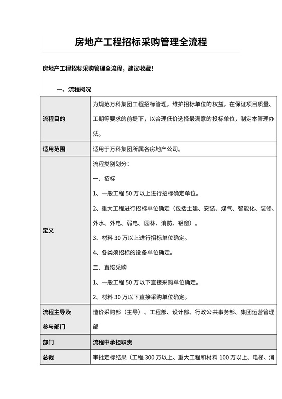 房地产工程招标采购管理全流程