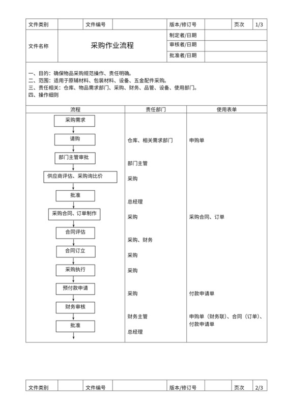 公司采购作业流程