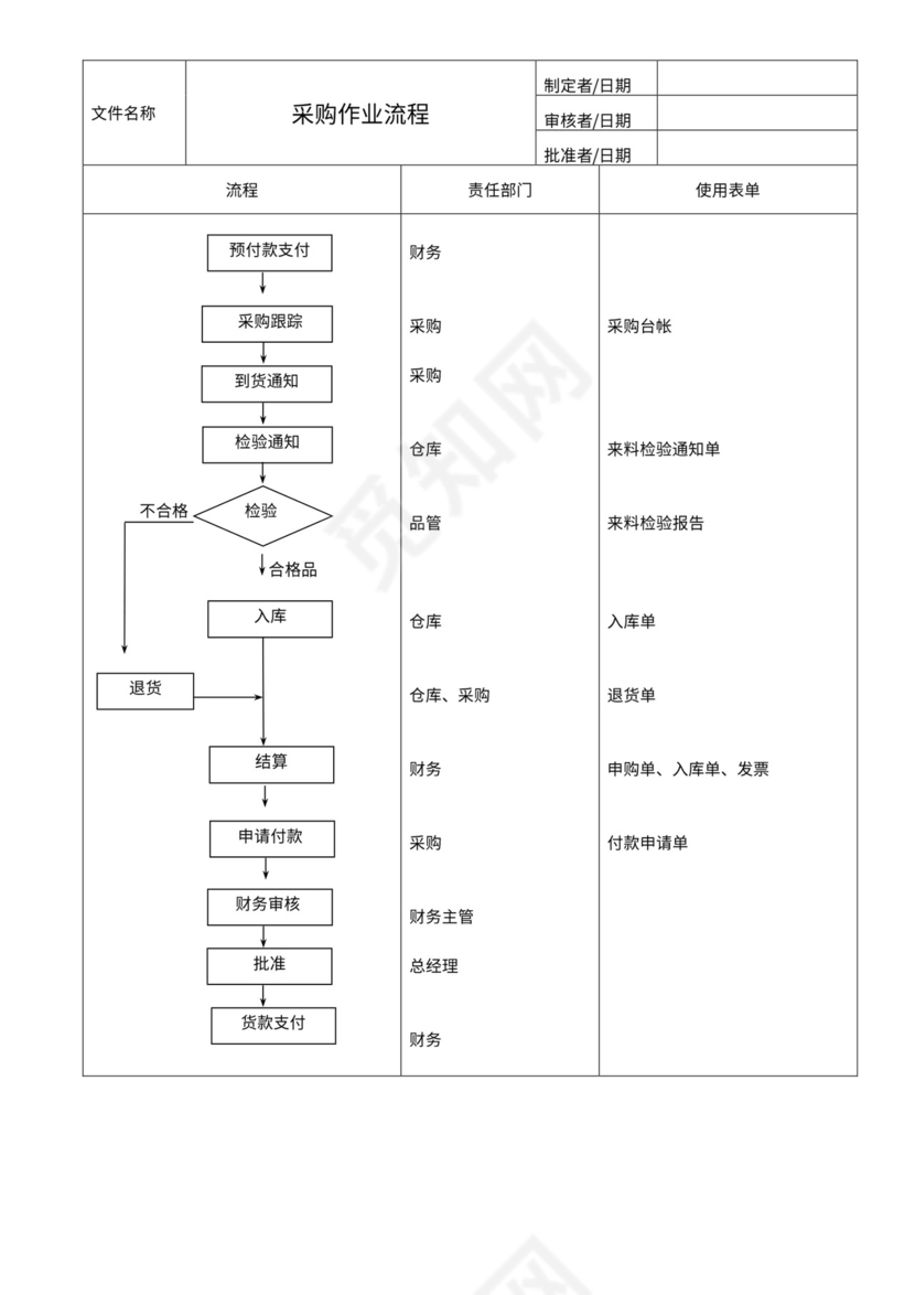 公司采购作业流程