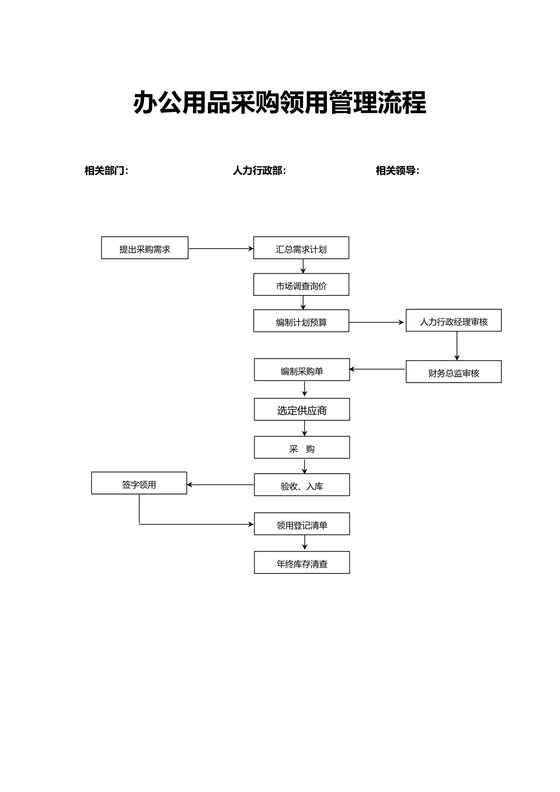 办公用品采购领用管理流程