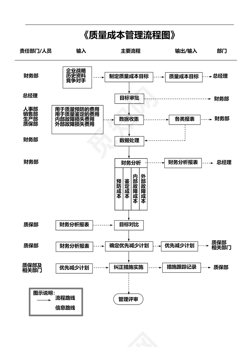 质量成本管理流程图