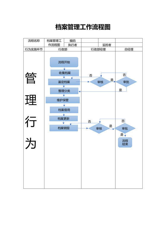 档案管理工作流程图模板