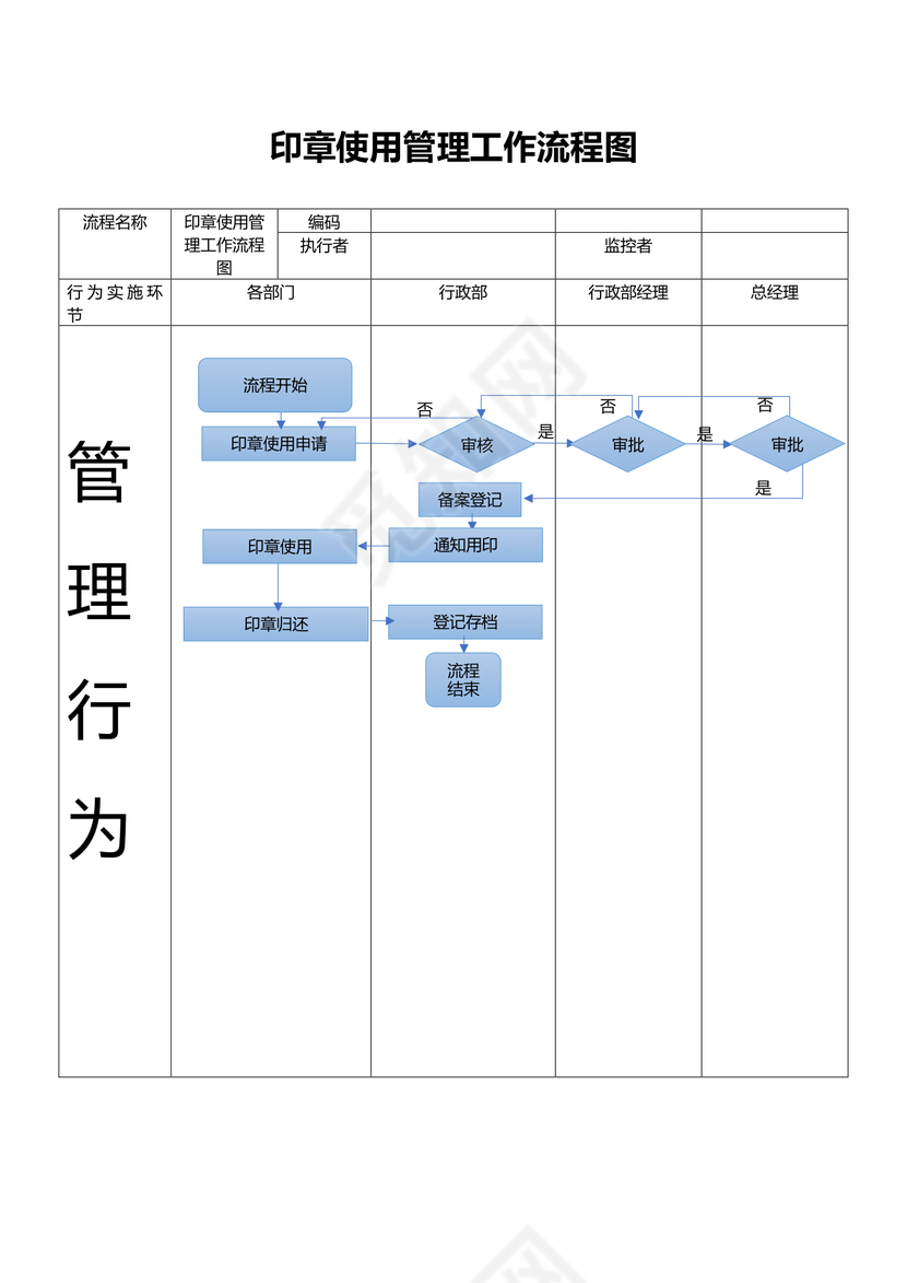 印章使用管理工作流程图