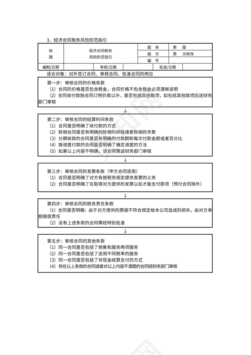 合同管理制度范本与流程图