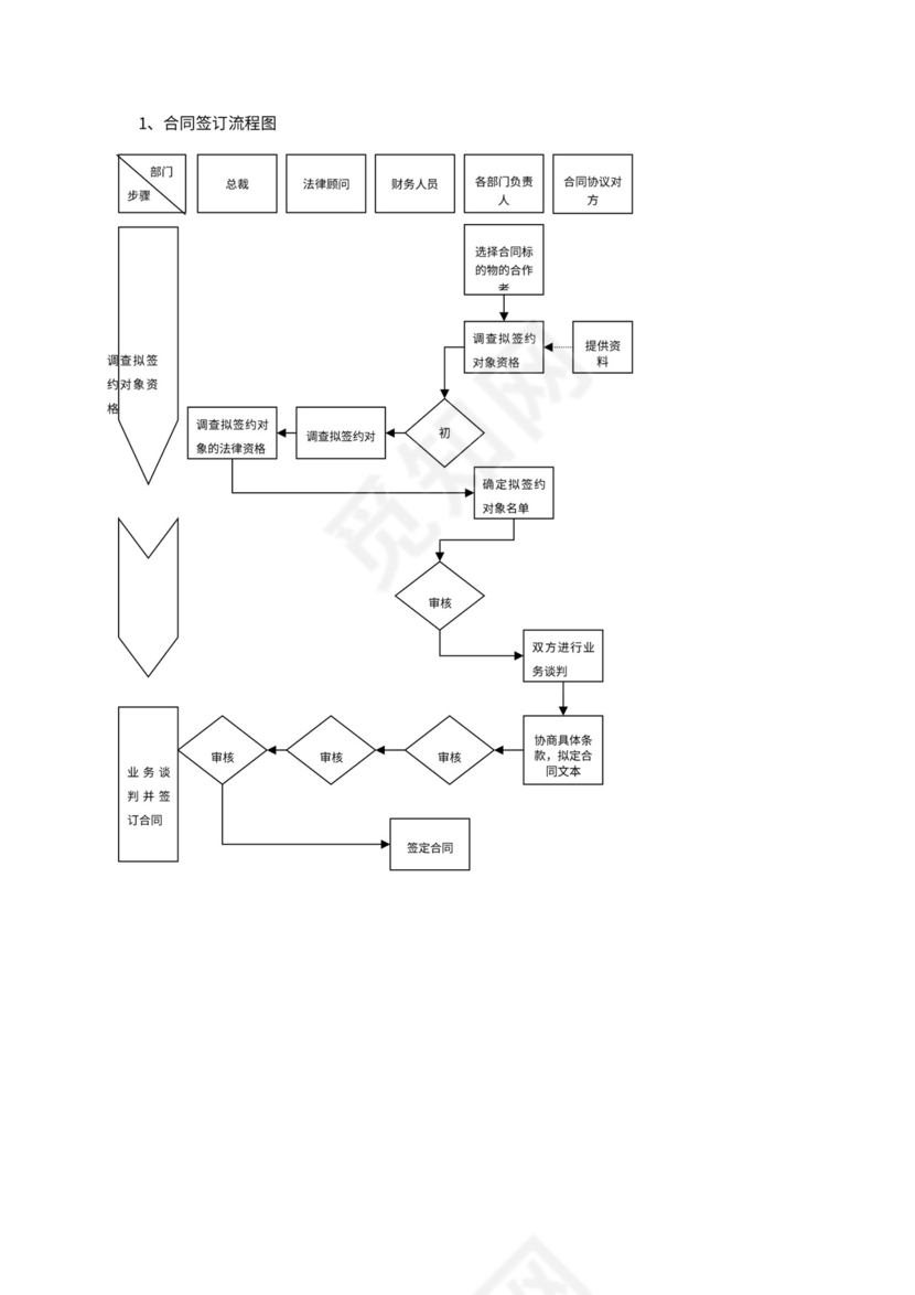 合同管理制度范本与流程图