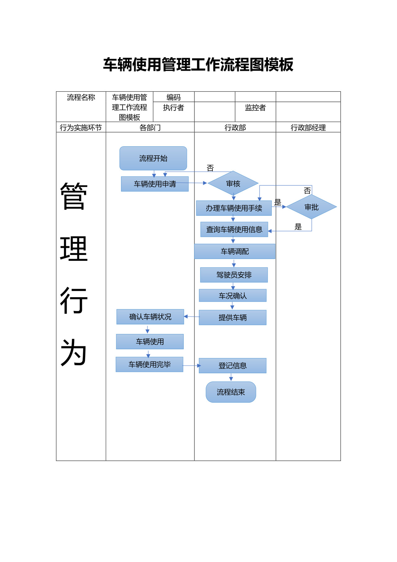 车辆使用管理工作流程图模板
