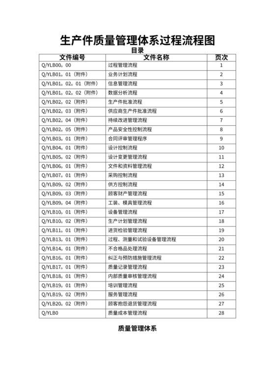 生产件质量管理体系过程流程图