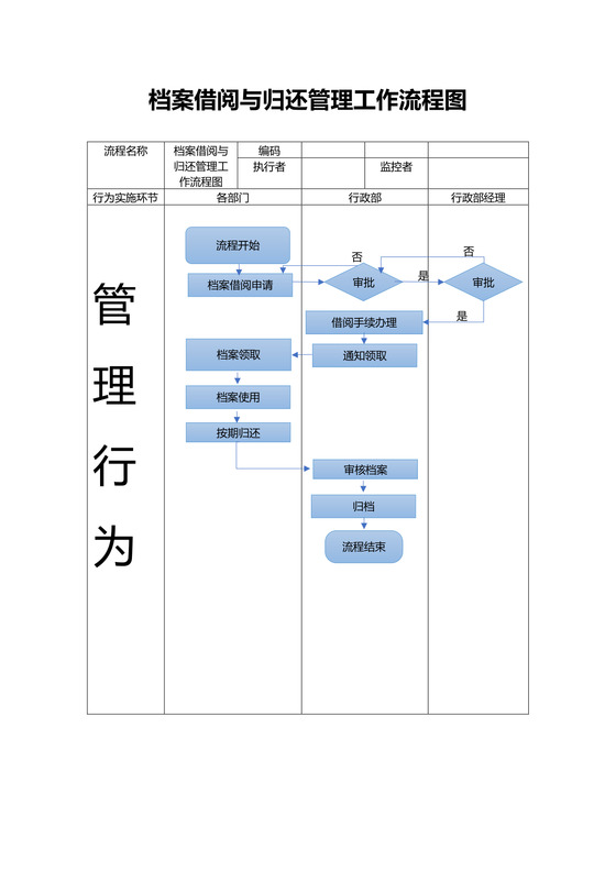 档案借阅与归还管理工作流程图