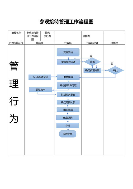人事管理-参观接待管理工作流程图