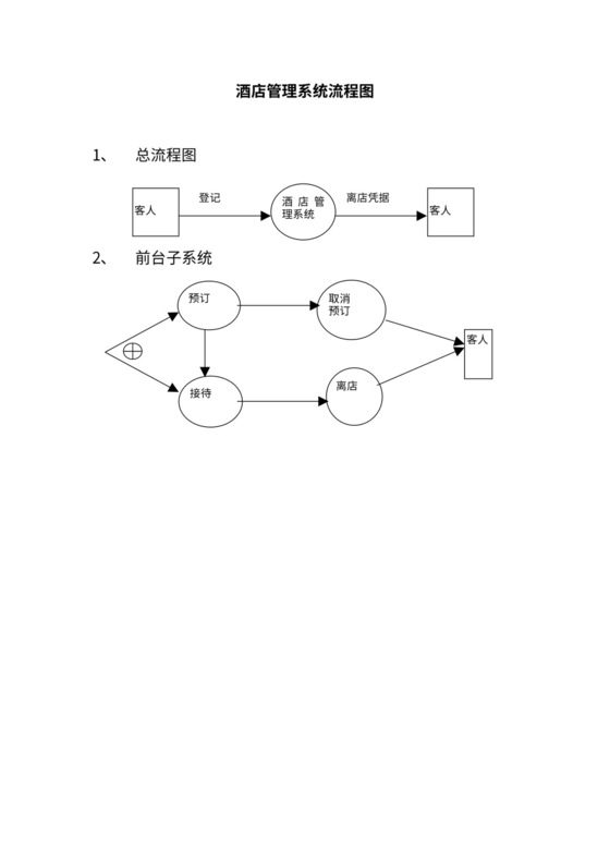 酒店管理系统流程图及其需求分析