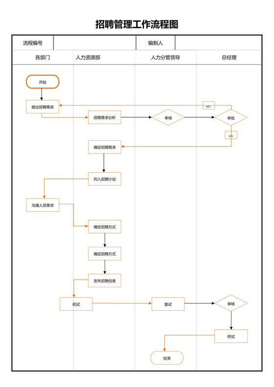 招聘管理工作流程图范本