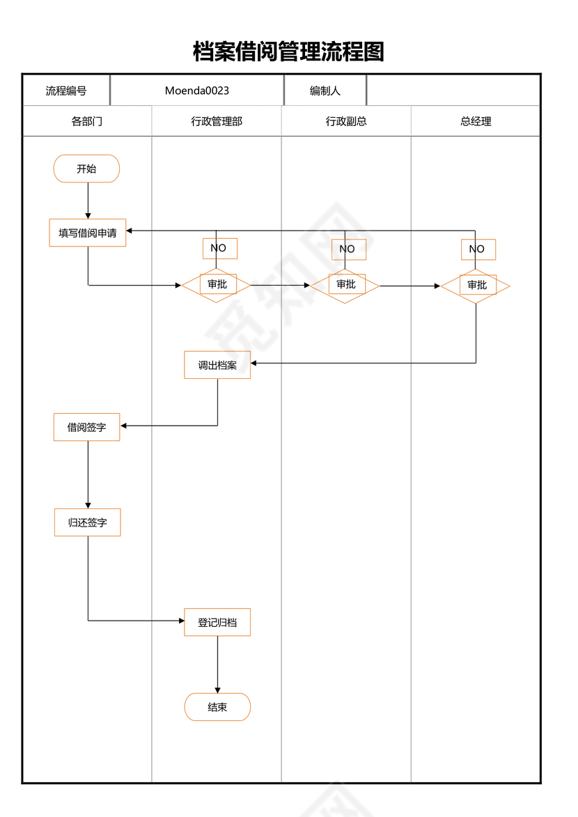 档案借阅管理流程图