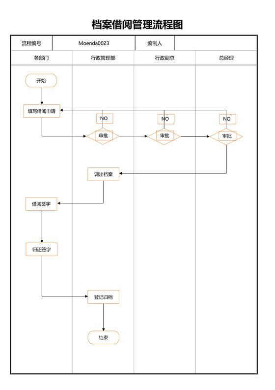 档案借阅管理流程图