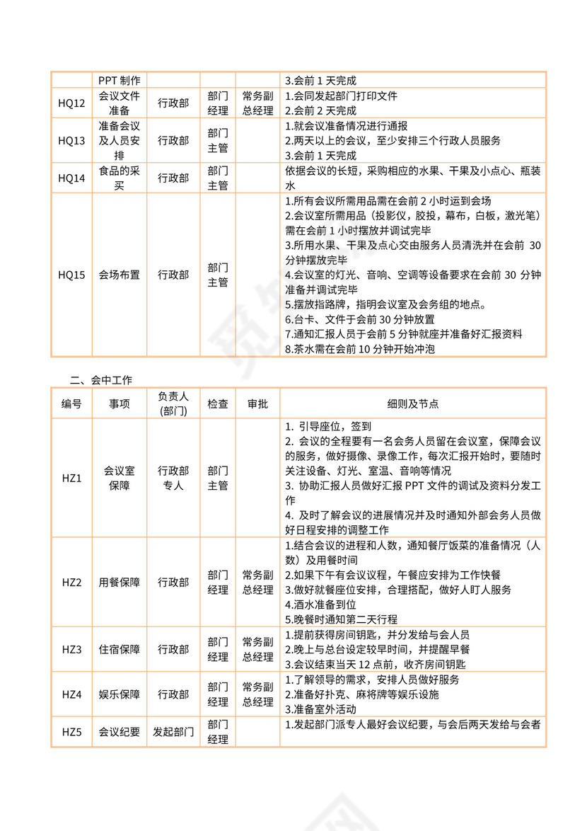 会务管理流程细则