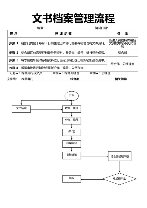 文书档案管理流程