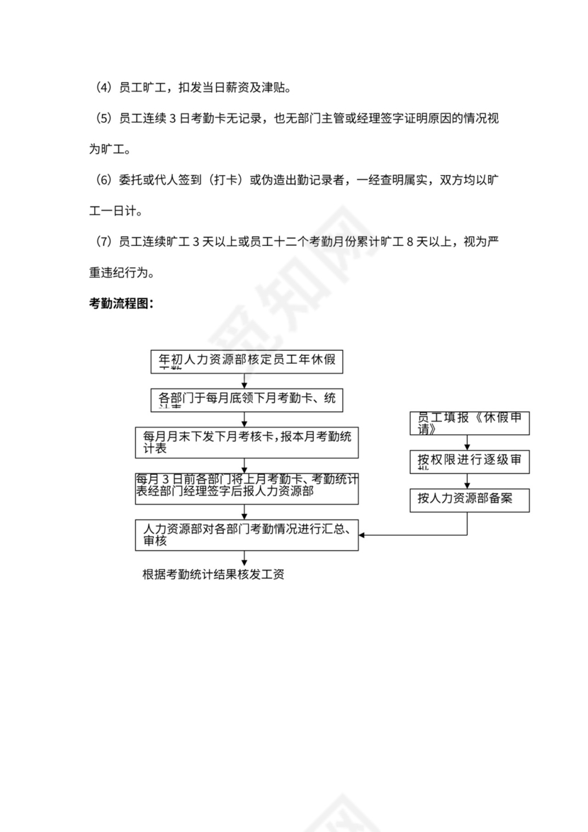人事管理制度及流程