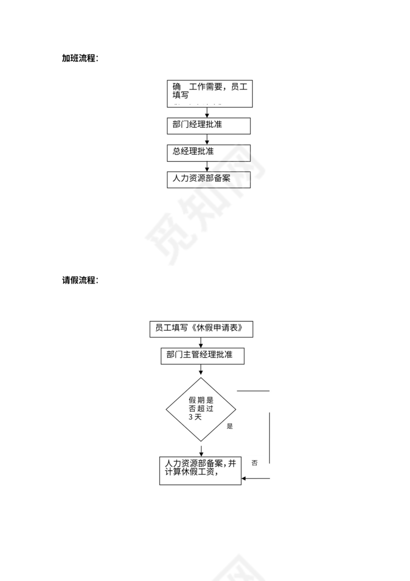 人事管理制度及流程