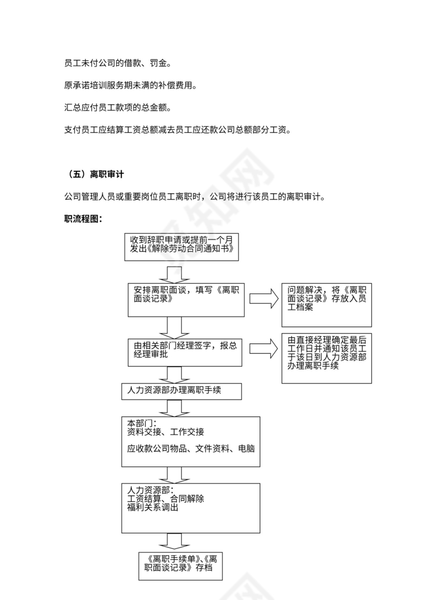 人事管理制度及流程