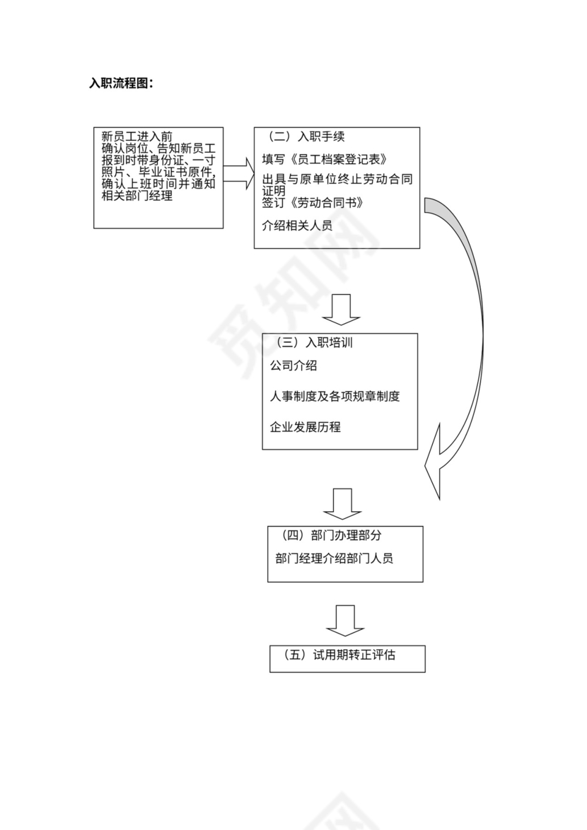 人事管理制度及流程