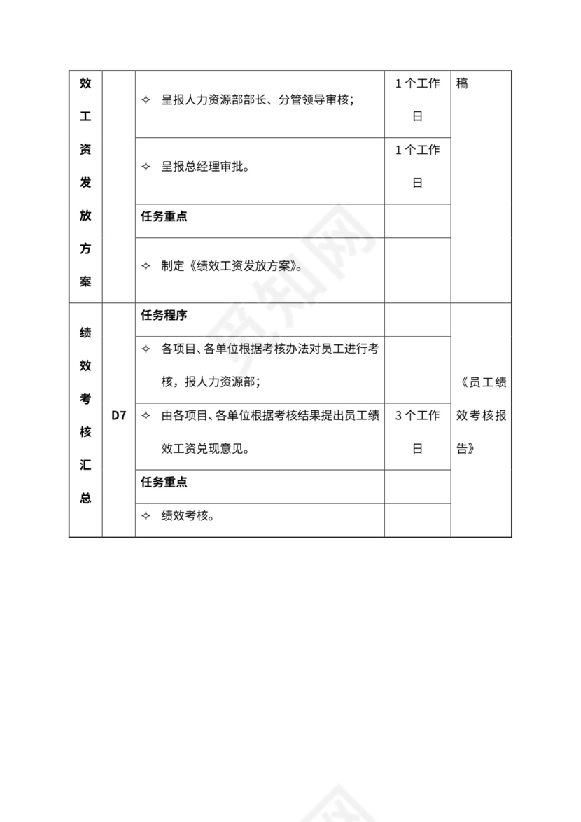 薪酬管理流程及工作标准