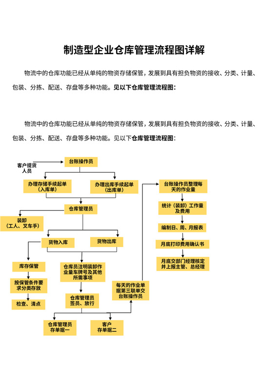 制造型企业仓库管理流程图
