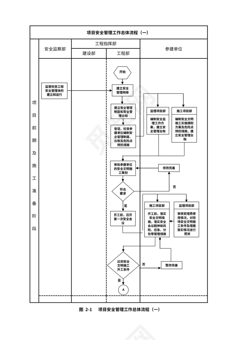 建设单位工程项目管理流程图(业主方)