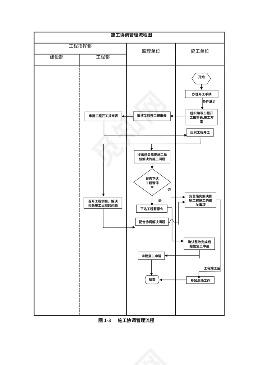 建设单位工程项目管理流程图(业主方)
