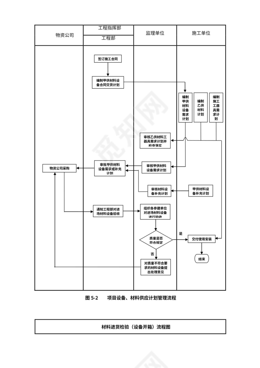 建设单位工程项目管理流程图(业主方)