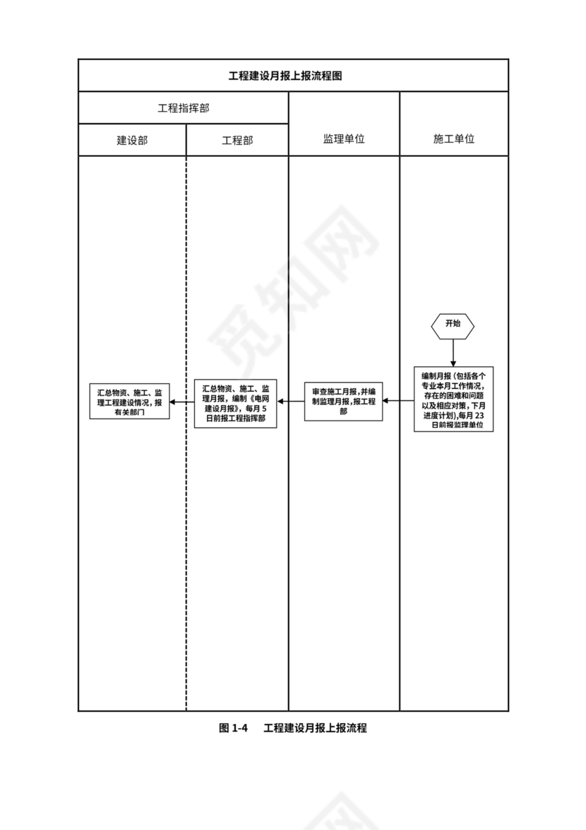 建设单位工程项目管理流程图(业主方)