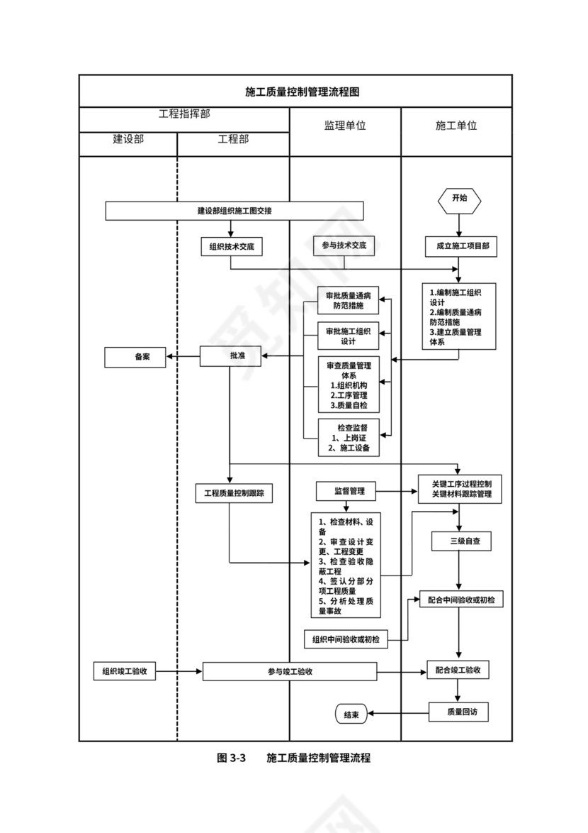 建设单位工程项目管理流程图(业主方)