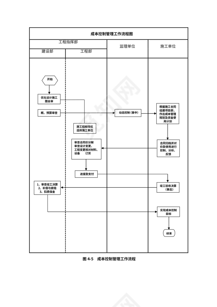 建设单位工程项目管理流程图(业主方)